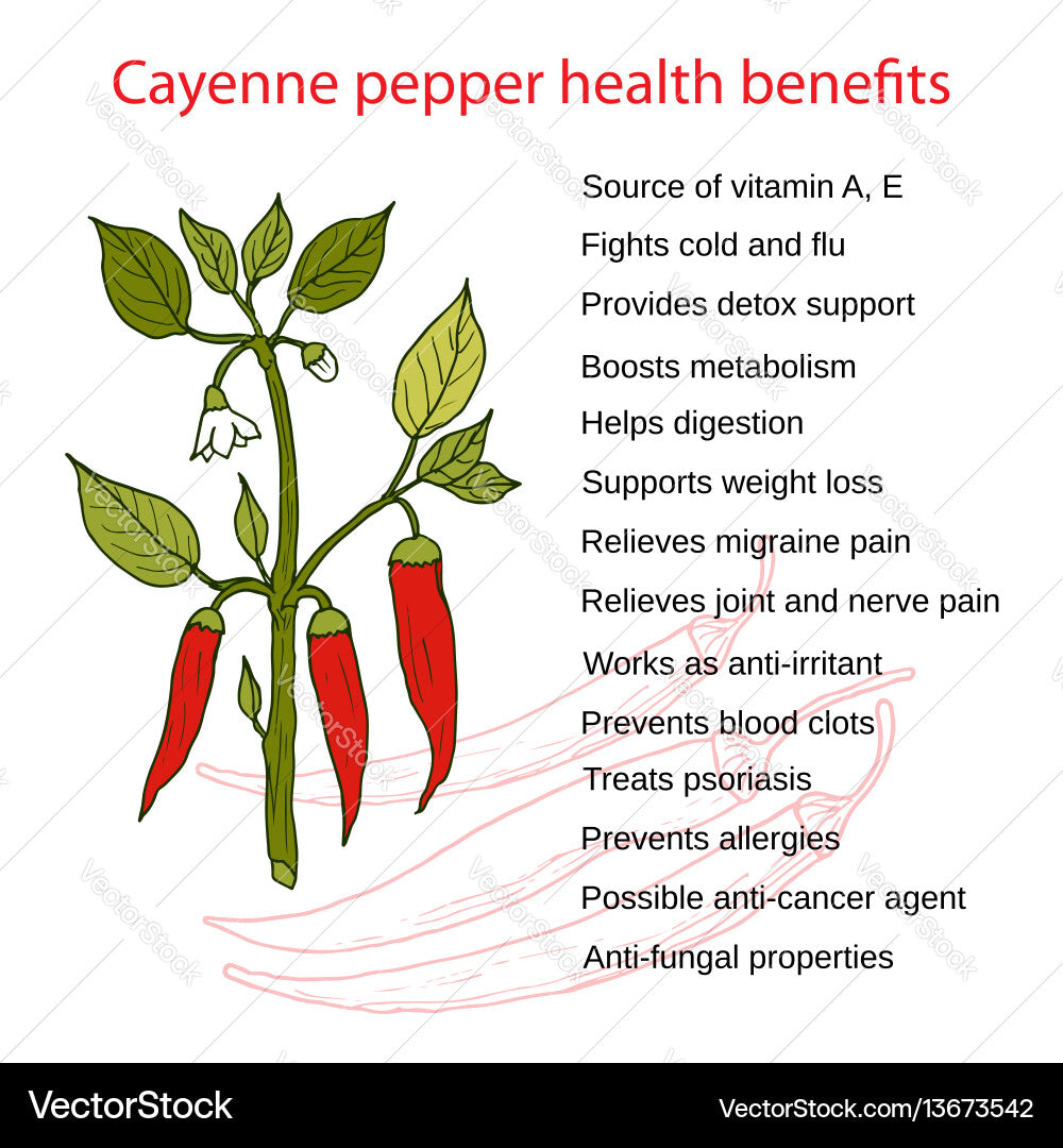 Cayenne Pepper