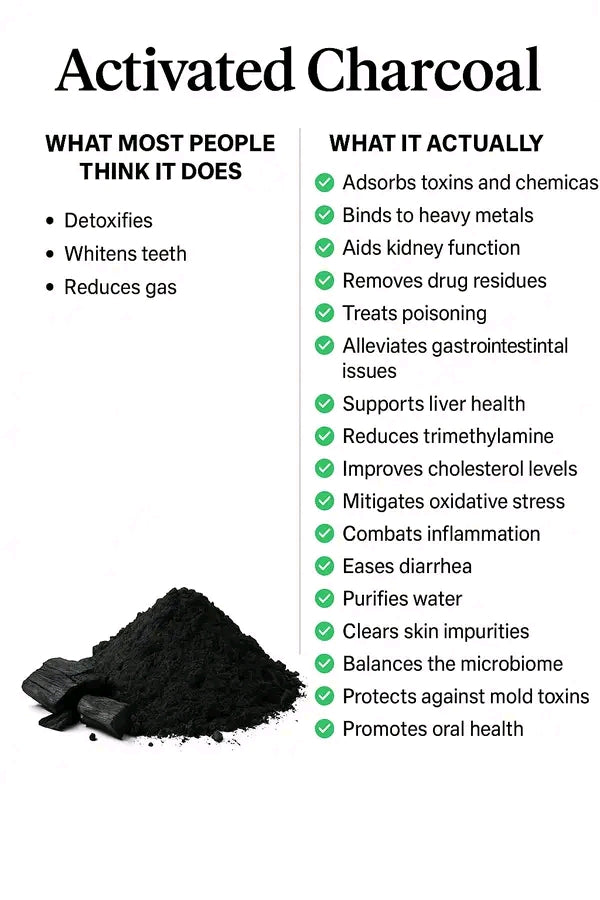 Activated Charcoal